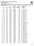 OPEN SEMI-AUTO -- Overall Stage Results HSV PCC Sep 22, 2018 Printed februari 1, 2017 at 20:15