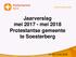 Jaarverslag mei mei 2018 Protestantse gemeente te Soesterberg