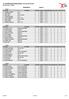 1e Kwalificatiewedstrijd divisie en D1-D2-D3 29 januari 2017, Fijnaart