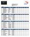 Indeling MGT 2016 Wedstrijdronde 1 Baan 1 Groep 1 Nr. Naam Vereniging Cat. Sprong Brug Sub Balk Vloer Totaal