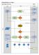 Stroomschema A Stap 1