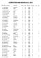 COMPETITIESTAND SEIZOEN