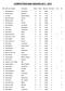 COMPETITIESTAND SEIZOEN