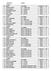 wedstrijd 1 BAAN 1 Groep 1 Nr. Naam Vereniging Categorie NTS 1 Fabian Duijzend G.V. VARSSEVELD Instap 17 2 Jan Veldkamp G.V. VARSSEVELD Instap 17 3