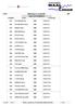SWM Beesd juli 2017 Lijst van de Deelnemers NUMMER NAAM CATEGORIE
