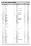 3 213 Veen v.d. N Akkrum 11 M 0:40: Wu D Akkrum 11 M 0:41: Houwink R Nes Gem Boarnsterhim 12 M 0:42:17