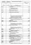 Analyse van een 24-uurs electrocardiografie BEOORDELING ECG, HOLTER, INSPANNINGSONDERZOEK E.D. 49,33