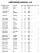 COMPETITIESTAND SEIZOEN