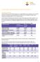 Facts & Figures Stedendriehoek en Noord-West Veluwe