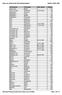 Index op achternaam Bevolkingsregister Alphen (Gld) 1850
