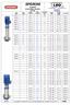 SPERONI. Vertikale meercellige pompen in inox Type 3x230/400 V. Prijs 3x230/400 V VSM ,- VS ,- 0, DN 25 1
