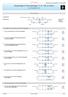 Studentrapport Observatiestage % (213/305) No. of responses = 213. Survey Results. Relative Frequencies of answers Std. Dev.