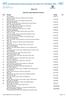 Open Nederlandse Kampioenschappen Korte Baan 2017 (Hoofddorp, NED) - 1 Day