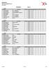 Regiofinale D3, D1 en divisie 6 en 4 Prinsenbeek. Wedstrijd 1 Baan 1