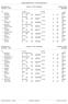 Regiocompetitie Deel 1 Poule B Papendrecht. Programmanr. 1 Dames, 4 x 50m wisselslag Senioren Open :30 Resultaten