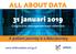 ALL ABOUT DATA. 31 januari Congres over data aspecten in een ziekenhuis. A patient journey is a data journey.